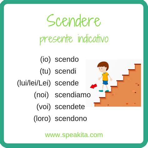 scendere coniugazione|conjugaison verbe scendere italien.